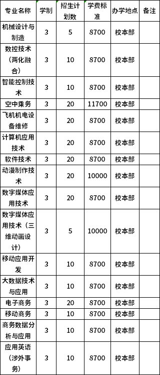 中職招生計(jì)劃