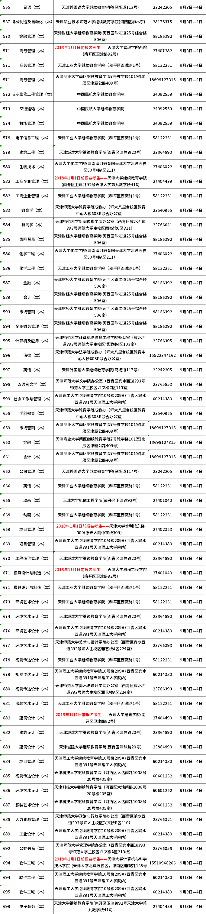 2020年下半年天津自考實踐課程考核主考校聯(lián)系報到一覽表