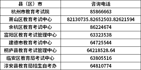 2020年10月杭州市自学考试报名公告