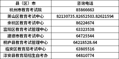 2020年10月杭州市自學(xué)考試報名公告