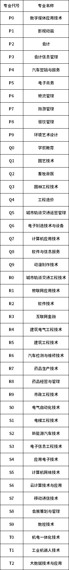 西安職業(yè)技術學院2020年綜合評價招生計劃