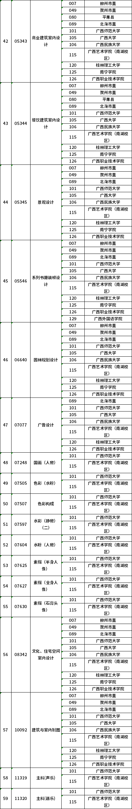 廣西2020年10月自考特殊課程考試地點安排表