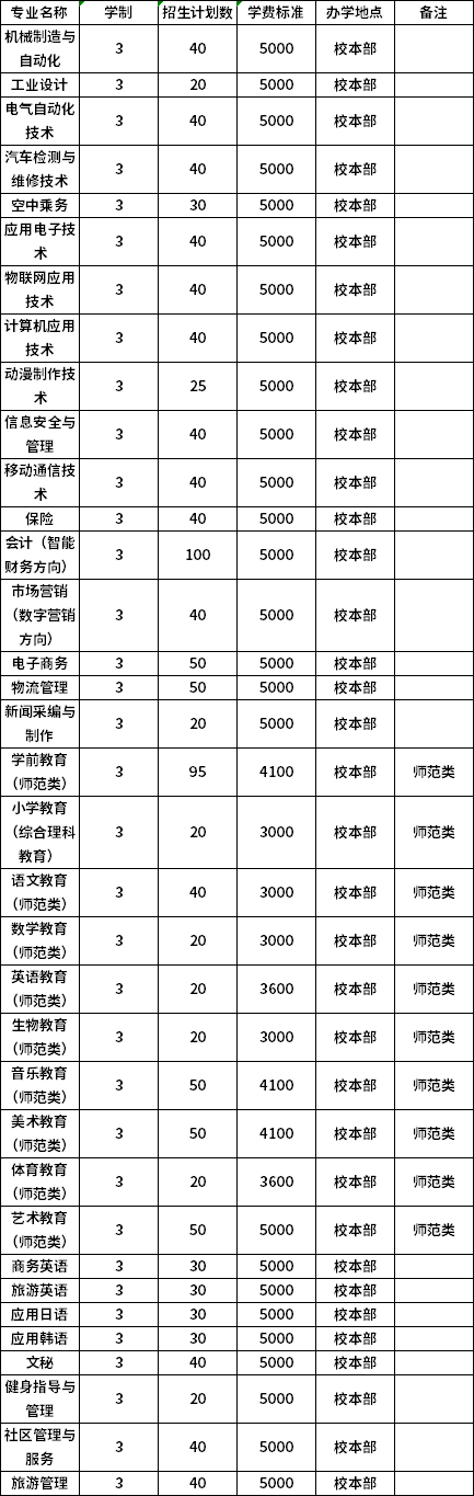 普高招生计划