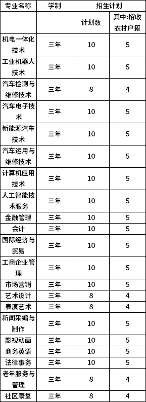 北京吉利学院2020年高职自主招生专业计划