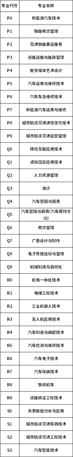 西安汽車職業(yè)大學(xué)2020年綜合評價招生計劃