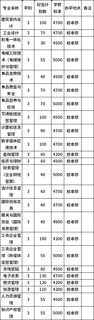 普高招生计划