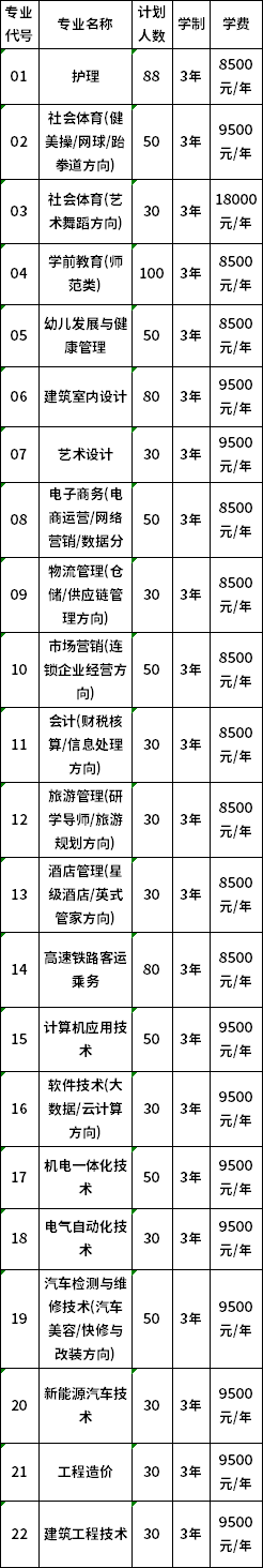 江西洪州职业学院2020年单独招生计划