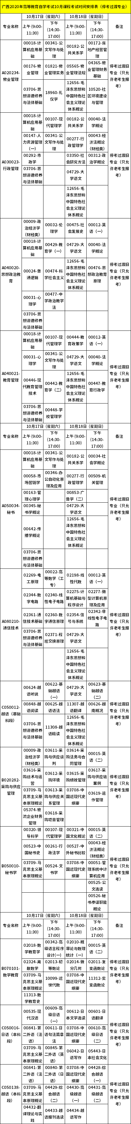 廣西2020年10月自考課程考試時間安排表