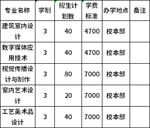 中职招生计划