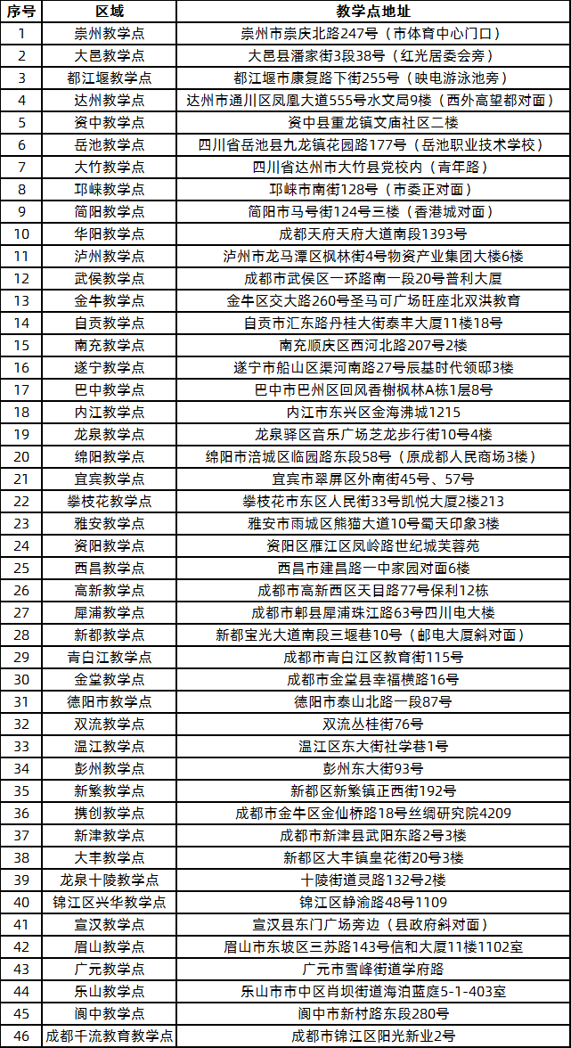 2020年成都文理学院成人高考校外教学点公示表.png