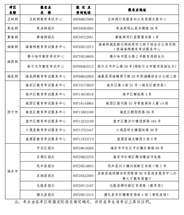 青海省2020成人高考考区及报名点信息表.png