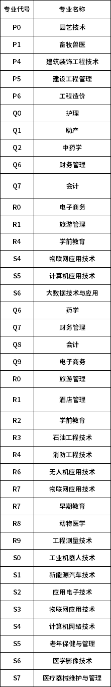 渭南職業(yè)技術(shù)學(xué)院2020年單獨(dú)招生計(jì)劃