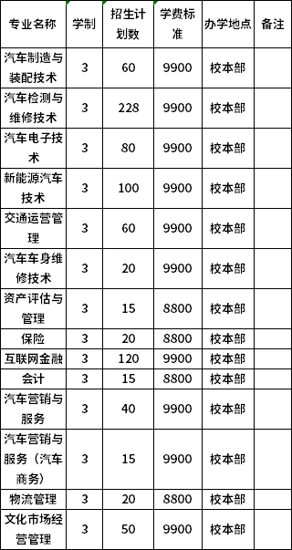 普高招生計(jì)劃