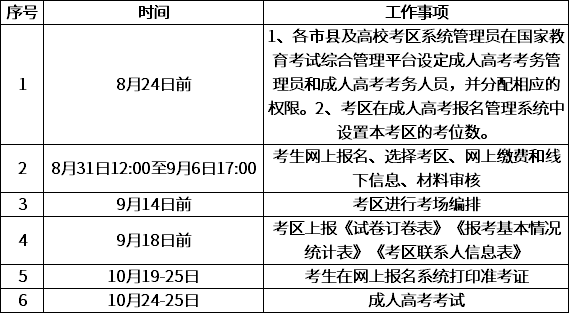 广西2020年成人高考报名和考试主要工作日程表.png