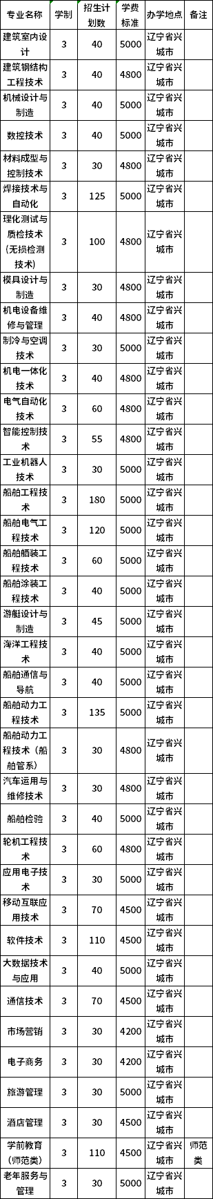 普高招生計(jì)劃