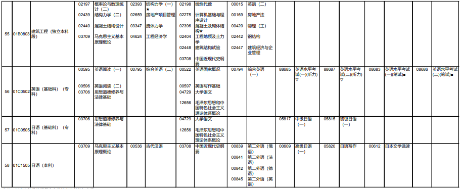 北京市2020年10月自考笔试课程考试安排