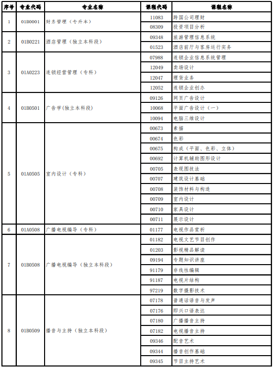 北京自考2020年下半年非笔试课程安排