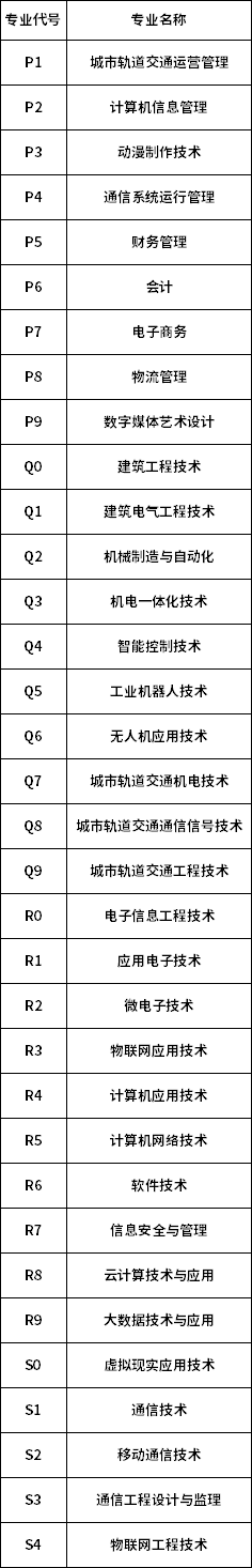 西安信息職業(yè)大學2020年綜合評價招生計劃