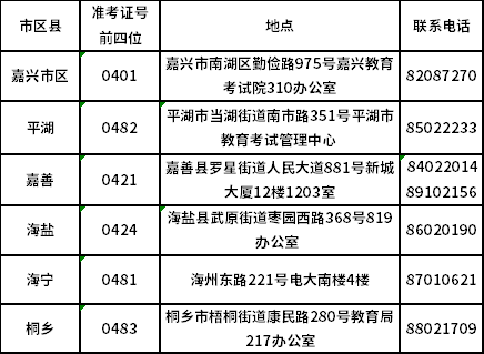 2020年8月浙江嘉兴自考成绩发布及成绩查对事宜通告