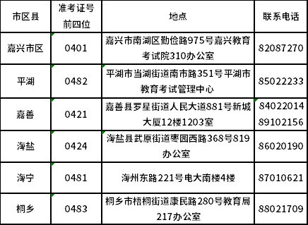 2020年8月浙江嘉興自考成績(jī)發(fā)布及成績(jī)查對(duì)事宜通告