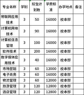 普高招生计划