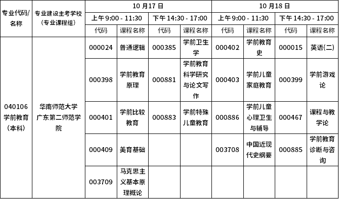 2020年10月广东自考本科学前教育（040106）专业考试科目
