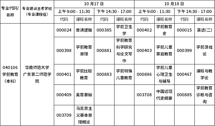 2020年10月廣東自考本科學前教育（040106）專業(yè)考試科目