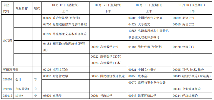 2020年10月宁夏自考专业课程时间表