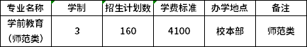 中职招生计划  