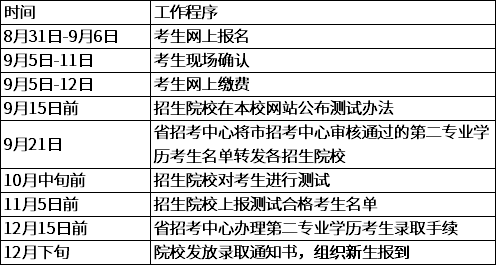 2020年山西省成人第二專(zhuān)業(yè)學(xué)歷教育招生工作程序和時(shí)間安排.png