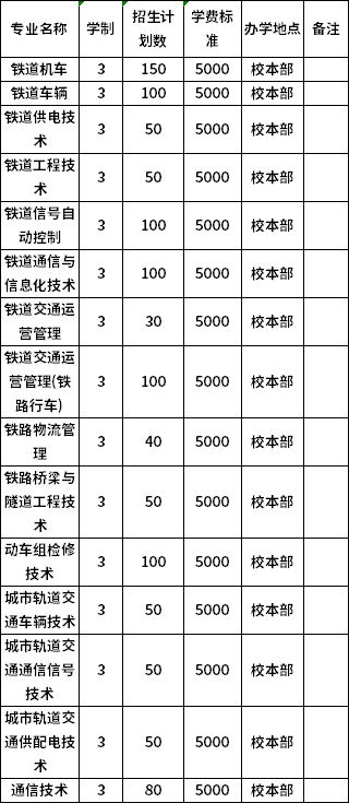 普高招生计划