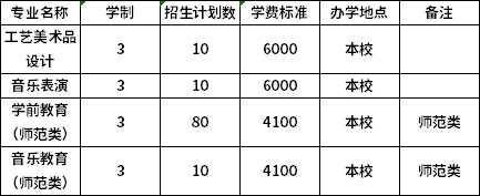 中职招生计划