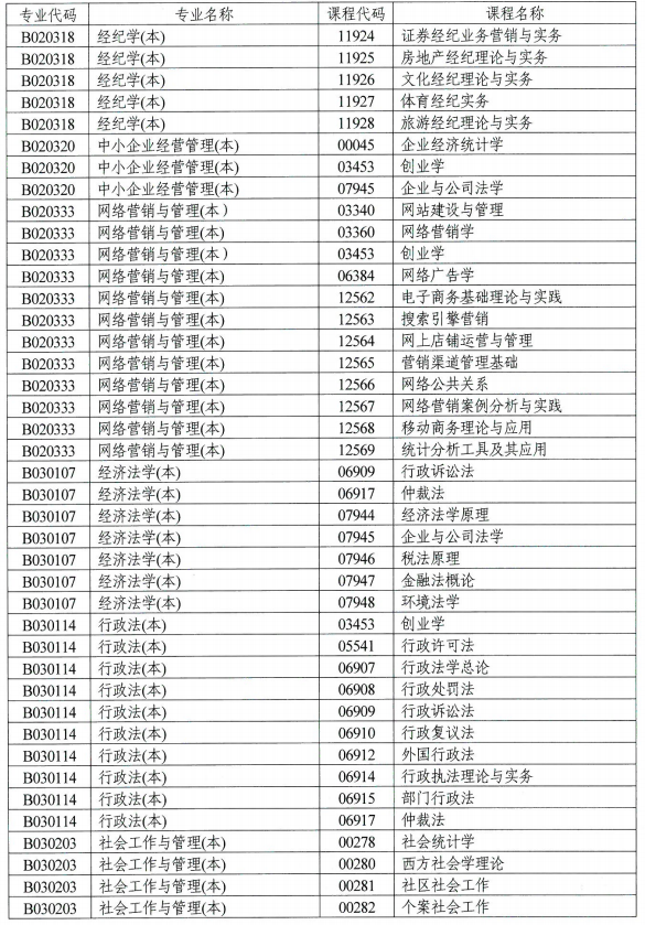 2020年下半年湖南省自学考试点考课程目录