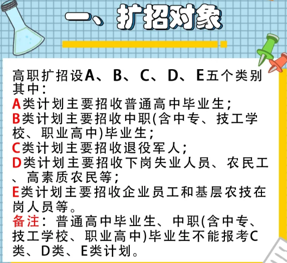 2020年辽宁理工职业大学高职扩招通知