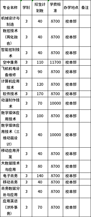 普高招生計(jì)劃