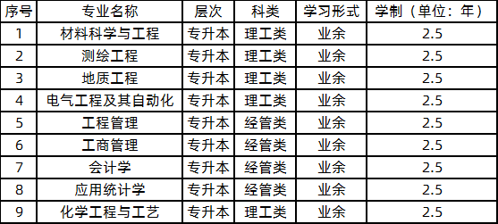 華北科技學(xué)院2020年成人高等教育業(yè)余學(xué)習(xí)形式招生專業(yè).png