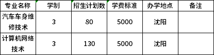 中职招生计划