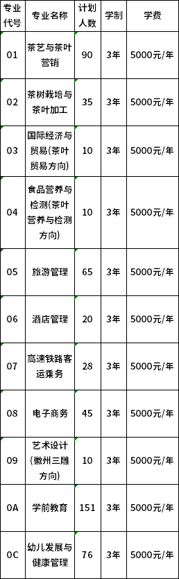 江西婺源茶业职业学院2020年单独招生计划