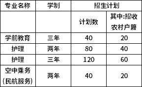 北京城市学院2020年高职自主招生专业计划