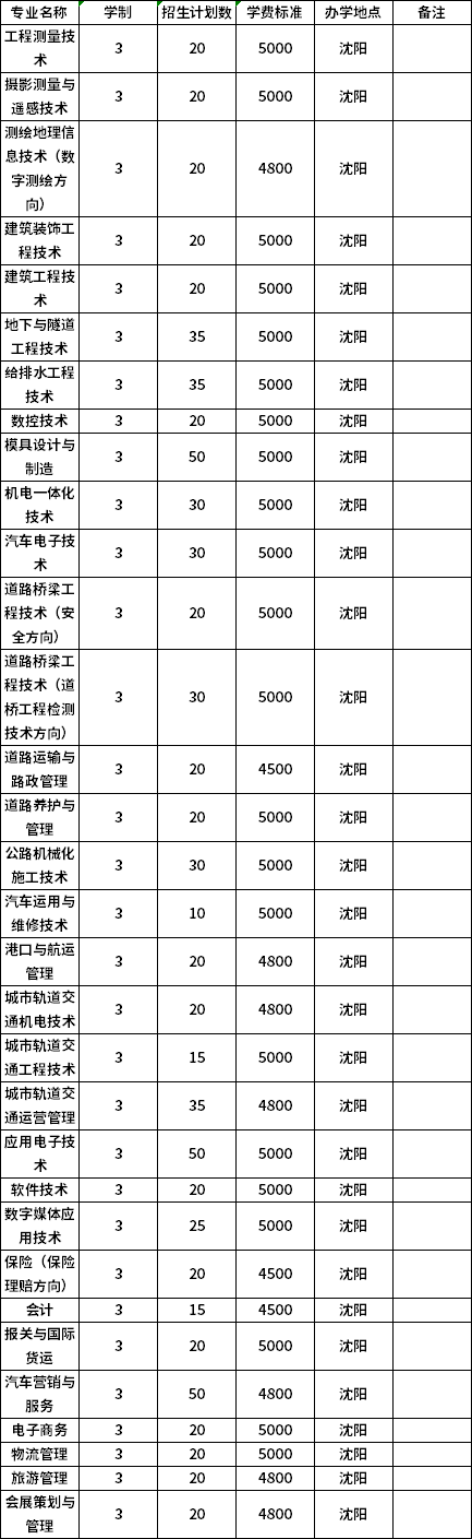 普高招生计划