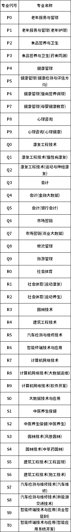 西安健康工程职业学院2020年综合评价招生计划