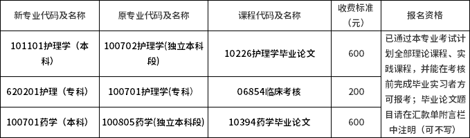 畢業(yè)論文、畢業(yè)考核