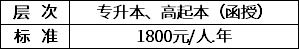 黑龍江工程學(xué)院2020年成考招生專業(yè)學(xué)費(fèi).png