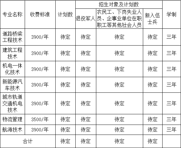 安徽交通職業(yè)技術(shù)學(xué)院2020年高職擴招專業(yè)計劃