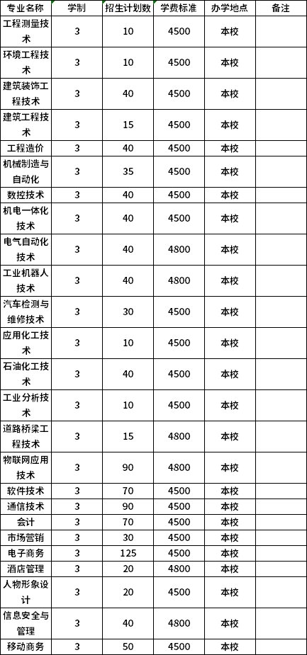 普高招生计划