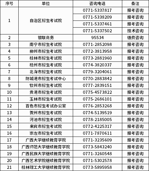 廣西2020年10月自考報考公告