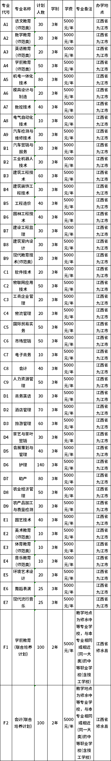 九江职业大学2020年单独招生计划