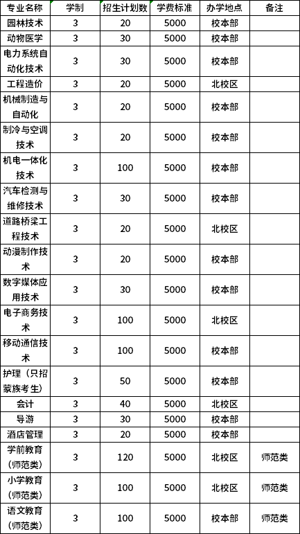 普高招生計(jì)劃