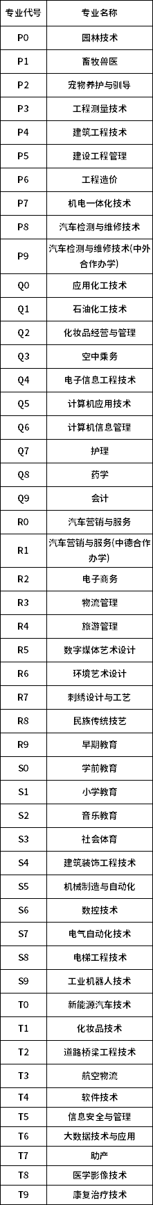 咸陽職業(yè)技術(shù)學(xué)院2020年單獨(dú)招生計(jì)劃