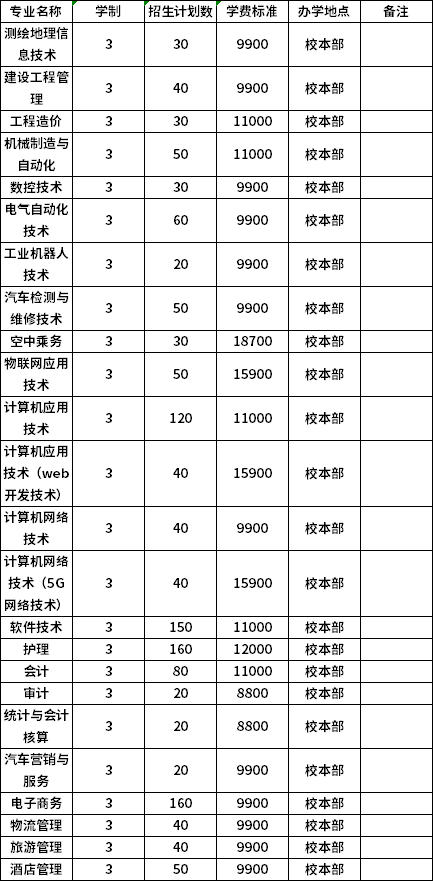 普高招生計劃